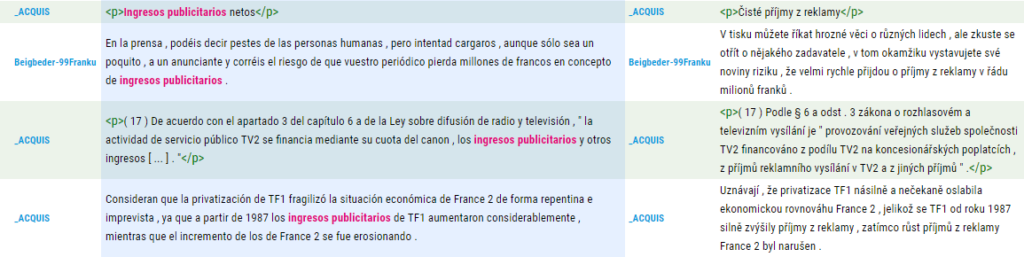 konkordance ingresos publicitarios